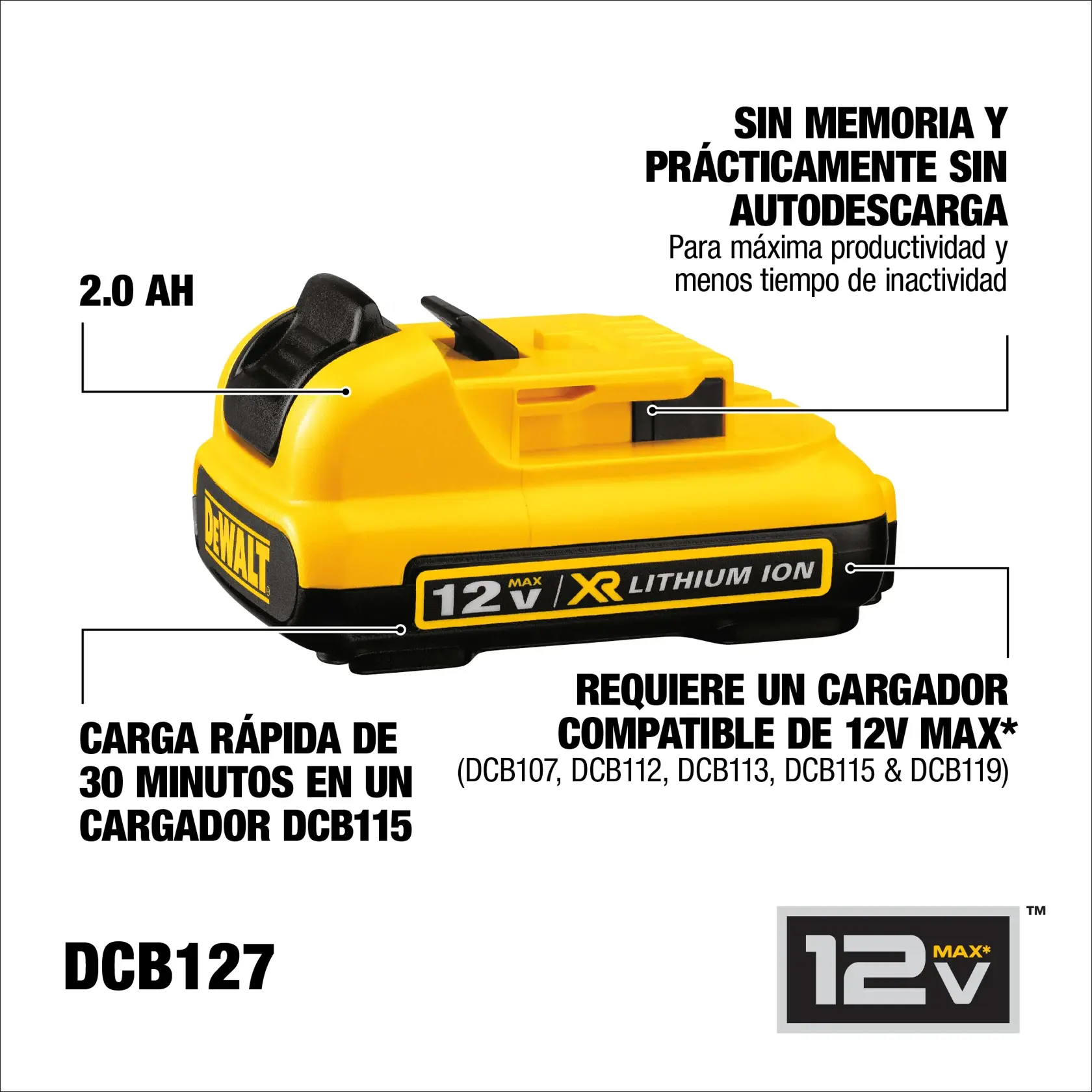 Imagen que muestra la batería DEWALT DCB127 12V MAX XR de ion de litio. La batería es de color amarillo y negro, etiquetada con 12V MAX XR Lithium Ion. Las características principales presentadas son: capacidad de 2,0 Ah, carga rápida de 30 minutos con el cargador DCB115, requiere un cargador compatible 12V MAX (modelos DCB107, DCB112, DCB113, DCB115 y DCB119), sin memoria y prácticamente sin autodescarga para máxima productividad y menos tiempo de inactividad.