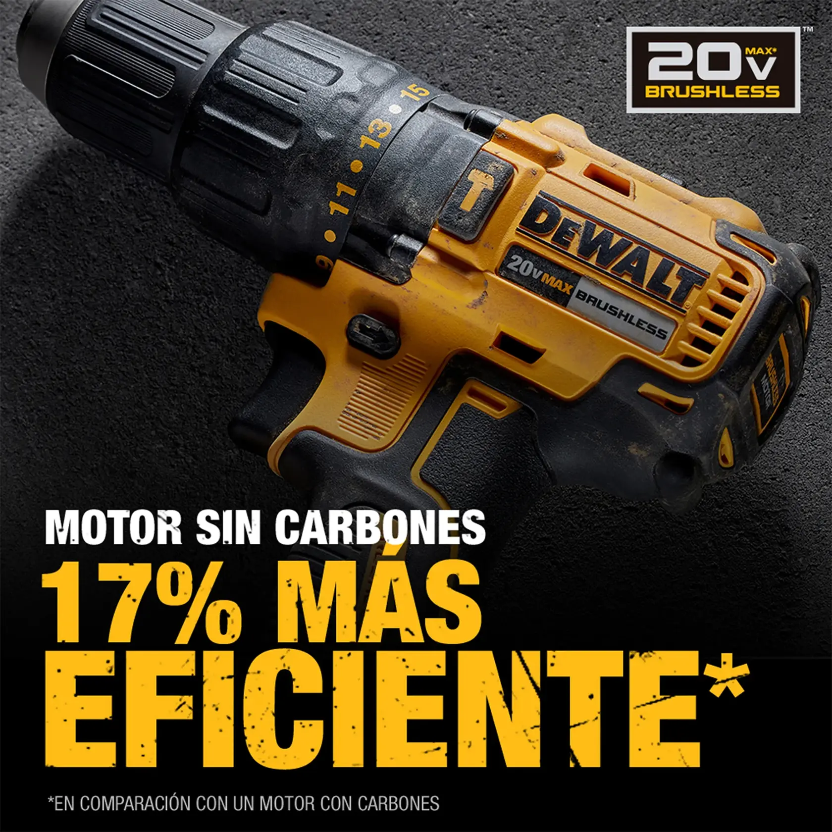 Gráfico promocional que muestra un taladro inalámbrico DEWALT 20V Max sin carbones. La imagen destaca las características principales, indicando que el motor sin carbones es un 17% más eficiente en comparación con un motor con carbones.